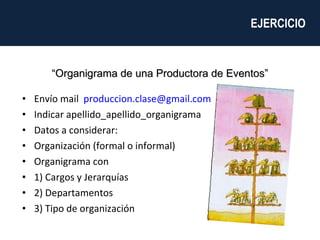 Envío mail  [email_address] Indicar apellido_apellido_organigrama Datos a considerar: Organización (formal o informal)  Organigrama con 1) Cargos y Jerarquías 2) Departamentos 3) Tipo de organización “ Organigrama de una Productora de Eventos” EJERCICIO  