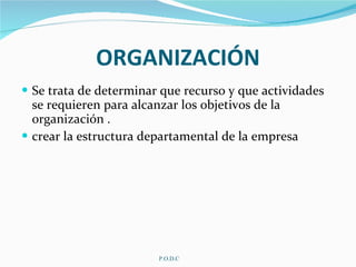 ORGANIZACIÓN Se trata de determinar que recurso y que actividades se requieren para alcanzar los objetivos de la organización  . crear la estructura departamental de la empresa   P.O.D.C 