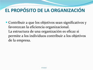 EL PROPÓSITO DE LA ORGANIZACIÓN Contribuir a que los objetivos sean significativos y favorezcan la eficiencia organizacional. La estructura de una organización es eficaz si permite a los individuos contribuir a los objetivos de la empresa. P.O.D.C 