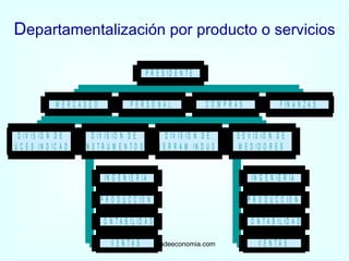 D epartamentalización por producto o servicios www.auladeeconomia.com 