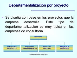 Se diseña con base en los proyectos que la empresa desarrolla. Este tipo de departamentalización es muy típica en las empresas de consultoría. Departamentalización por proyecto www.auladeeconomia.com Título del diagrama PROYECTOS ESPECIALES PROYECTOS GUBERNAMENTALES PROYECTOS PRIVADOS PROYECTOS LOGÍSTICOS DIRECCIÓN 