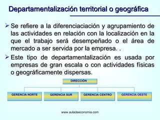 Se refiere a la diferenciaciación y agrupamiento de las actividades en relación con la localización en la que el trabajo será desempeñado o el área de mercado a ser servida por la empresa. . Este tipo de departamentalización es usada por empresas de gran escala o con actividades físicas o geográficamente dispersas. Departamentalización territorial o geográfica www.auladeeconomia.com Título del diagrama GERENCIA NORTE GERENCIA SUR GERENCIA CENTRO GERENCIA OESTE DIRECCIÓN 