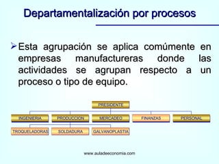 Esta agrupación se aplica comúmente en empresas manufactureras donde las actividades se agrupan respecto a un proceso o tipo de equipo. Departamentalización por procesos www.auladeeconomia.com INGENIERIA TROQUELADORAS SOLDADURA GALVANOPLASTIA PRODUCCION MERCADEO FINANZAS PERSONAL PRESIDENTE 