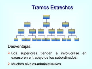 Tramos Estrechos www.auladeeconomia.com Desventajas: Los superiores tienden a involucrase en exceso en el trabajo de los subordinados. Muchos niveles administrativos .  