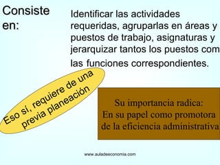 Consiste en: www.auladeeconomia.com Identificar las actividades requeridas, agruparlas en áreas y puestos de trabajo, asignaturas y jerarquizar tantos los puestos como las   funciones correspondientes . Eso sí, requiere de una  previa planeación Su importancia radica: En su papel como promotora de la eficiencia administrativa 