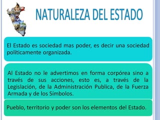 NATURALEZA DEL ESTADO 