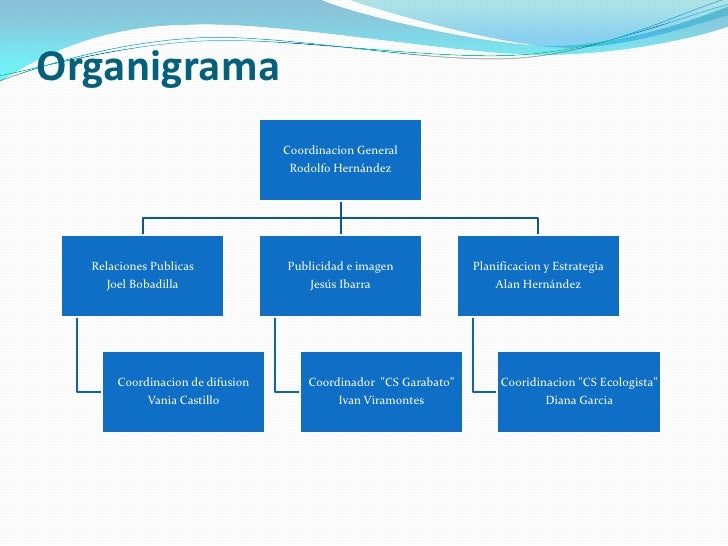 Organizaciones sin animo de lucro