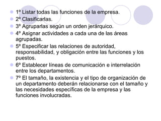 




1º Listar todas las funciones de la empresa.
2º Clasificarlas.
3º Agruparlas según un orden jerárquico.
4º Asignar actividades a cada una de las áreas
agrupadas.
 5º Especificar las relaciones de autoridad,
responsabilidad, y obligación entre las funciones y los
puestos.
 6º Establecer líneas de comunicación e interrelación
entre los departamentos.
 7º El tamaño, la existencia y el tipo de organización de
un departamento deberán relacionarse con el tamaño y
las necesidades específicas de la empresa y las
funciones involucradas.

 