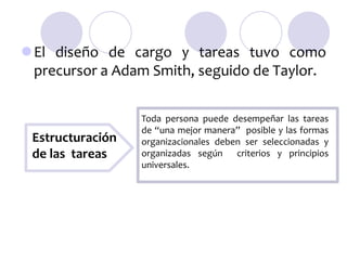 El diseño de cargo y tareas tuvo como
precursor a Adam Smith, seguido de Taylor.

Estructuración
de las tareas

Toda persona puede desempeñar las tareas
de “una mejor manera” posible y las formas
organizacionales deben ser seleccionadas y
organizadas según criterios y principios
universales.

 