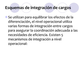 Esquemas de integración de cargos
Se utilizan para equilibrar los efectos de la
diferenciación, el nivel operacional utiliza
varias formas de integración entre cargos
para asegurar la coordinación adecuada a las
necesidades de eficiencia. Existen 5
mecanismos de integración a nivel
operacional:

 