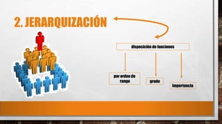 2. JERARQUIZACIÓN
disposición de funciones

por orden de
rango

grado

Importancia

 