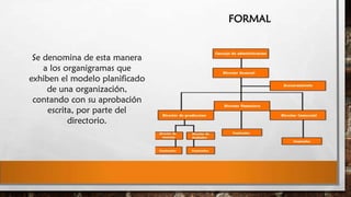 FORMAL

Se denomina de esta manera
a los organigramas que
exhiben el modelo planificado
de una organización,
contando con su aprobación
escrita, por parte del
directorio.

 