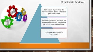 Organización funcional
Se basa en el principio de
especialización de las funciones
para cada tarea

excesivo y variado volumen de
atribuciones dadas a los jefes de
producción estadounidense,

opto por la supervisión
funcional

 