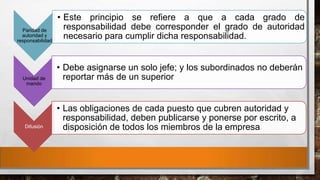 Paridad de
autoridad y
responsabilidad

Unidad de
mando

Difusión

• Este principio se refiere a que a cada grado de
responsabilidad debe corresponder el grado de autoridad
necesario para cumplir dicha responsabilidad.

• Debe asignarse un solo jefe; y los subordinados no deberán
reportar más de un superior
• Las obligaciones de cada puesto que cubren autoridad y
responsabilidad, deben publicarse y ponerse por escrito, a
disposición de todos los miembros de la empresa

 