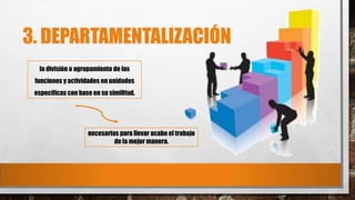 3. DEPARTAMENTALIZACIÓN
la división o agrupamiento de las

funciones y actividades en unidades
específicas con base en su similitud.

necesarias para llevar acabo el trabajo
de la mejor manera.

 