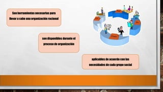 Son herramientas necesarias para
llevar a cabo una organización racional

son disponibles durante el
proceso de organización

aplicables de acuerdo con las
necesidades de cada grupo social

 