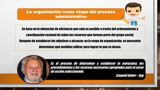 La organización como etapa del proceso
administrativo
Se basa en la obtención de eficiencia que solo es posible a través del ordenamiento y
coordinación racional de todos los recursos que forman parte del grupo social.
Después de establecer los objetivos a alcanzar, en la etapa de organización, es necesario
determinar qué medidas utilizar para lograr lo que se desea.

Es el proceso de determinar y establecer la estructura, los
procedimientos y los recursos necesarios apropiados para el curso
de acción seleccionado.
Ezequiel Ander – Egg

 