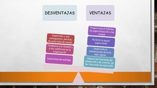 DESVENTAJAS

VENTAJAS

 