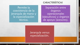 CARACTERÍSTICAS

Permite la
coexistencia de la
jerarquía de mano y
la especialización
técnica.

Separación entre
órganos
operacionales
(ejecutivos) y órganos
de apoyo (asesores).

Jerarquía versus
especialización.

 