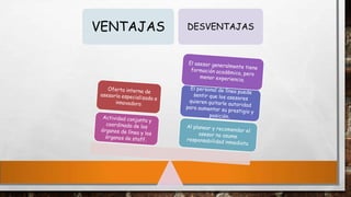 VENTAJAS

DESVENTAJAS

 
