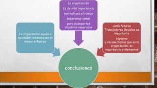 La organización
Es de vital importancia
nos indicará el rumbo
deberemos tomar
para alcanzar los
objetivos esperados
La organización ayuda a
optimizar recursos con el
menor esfuerzo

como futuros
Trabajadores Sociales es
importante
sepamos
y reconozcamos que es la
organización, su
importancia y elementos

conclusiones

 