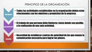 PRINCIPIOS DE LA ORGANIZACIÓN

Del objetivo

• Todas las actividades establecidas en la organización deben estar
relacionadas con los objetivos y propósitos de la empresa.

Especialización

• El trabajo de una persona debe limitarse, hasta donde sea posible,
a la realización de una sola actividad.

Jerarquía

• Necesidad de establecer centros de autoridad de los que emane la
comunicación necesaria para lograr los planes.

 