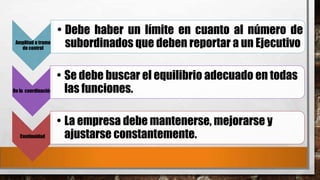 Amplitud o tramo
de control

De la coordinación

Continuidad

• Debe haber un límite en cuanto al número de
subordinados que deben reportar a un Ejecutivo

• Se debe buscar el equilibrio adecuado en todas
las funciones.
• La empresa debe mantenerse, mejorarse y
ajustarse constantemente.

 