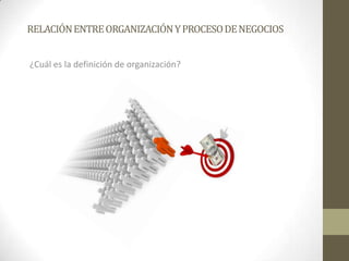 RELACIÓNENTREORGANIZACIÓNYPROCESODENEGOCIOS
¿Cuál es la definición de organización?
 