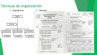 Técnicas de organización
 Organigramas  Manuales
 