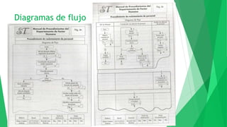 Diagramas de flujo
 