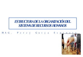 ESTRUCTURA DE LA ORGANIZACIÓN  DEL  SISTEMA DE RECURSOS HUMANOS  MAG. Percy Guija Espinoza 