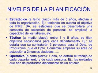 NIVELES DE LA PLANIFICACIÓN Estratégico  (a largo plazo): más de 5 años, afectan a toda la organización. Ej.: teniendo en cuenta el objetivo de PIKE, SA. se establece que se desarrollará una campaña de selección de personal, se ampliará la capacidad de los talleres, etc.  Táctico  (a medio plazo): entre 1 y 5 años, se fijan objetivos secundarios para cada departamento. Ej.: se detalla que se contratarán 3 personas para el Dpto. de Producción, que el Dpto. Comercial ampliará su área de actuación a 2 nuevas ciudades….. Operativo  (a corto plazo): 1 año, se detalla el trabajo de cada departamento y de cada persona. Ej.: las unidades que han de producirse diariamente de un artículo. 