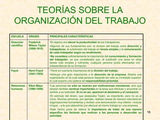 TEORÍAS SOBRE LA ORGANIZACIÓN DEL TRABAJO Las personas  no sólo se mueven por motivaciones monetarias , sino que desean también  sentirse importantes  en la tarea que efectúan y encontrar un sentido a su actividad.  Si no es así, aparecen el desánimo y el cansancio . El estímulo del dinero, que destacaba Taylor, es importante, pero no es el único. Muchas personas, por ejemplo, realizan tareas de manera voluntaria en organizaciones humanitarias y reciben una remuneración muy inferior –incluso ningua – a la que obtendrían por efectuar el mismo trabajo en una empresa. Este hecho pone de relieve la  importancia de tratar de una manera específica los factores que motivan a las personas a desarrollar su actividad. Elton Mayo (1880-1949) Relaciones humanas Tiene en cuenta la importancia de la  división del trabajo. Atribuye una gran importancia a la  dirección de la empresa.  Diseña una organización en la cual cada persona depende tan sólo su inmediato superior, lo cual supone una cadena de  responsabilidad piramidal. Henri Fayol (1841-1925) Fayol El objetivo era  elevar la productividad  de los trabajadores. Algunos de sus fundamentos son: la división del trabajo entre  dirección y trabajadores , la subdivisión del trabajo en  tareas simples  y la  remuneración de cada trabajador según su rendimiento. No considera  suficientemente la importancia del  conocimiento y formación del trabajador , ya que consideraba que, al subdividir una tarea en otras tareas más simples y rutinarias, cualquier persona podía efectuarlas con  independencia de su formación. Frederick Wilson Taylor (1856-1915) Dirección científica PRINCIPALES CARACTERÍSTICAS ORIGEN ESCUELA 