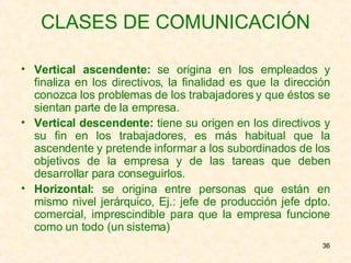 CLASES DE COMUNICACIÓN Vertical ascendente:  se origina en los empleados y finaliza en los directivos, la finalidad es que la dirección conozca los problemas de los trabajadores y que éstos se sientan parte de la empresa. Vertical descendente:  tiene su origen en los directivos y su fin en los trabajadores, es más habitual que la ascendente y pretende informar a los subordinados de los objetivos de la empresa y de las tareas que deben desarrollar para conseguirlos. Horizontal:  se origina entre personas que están en mismo nivel jerárquico, Ej.: jefe de producción jefe dpto. comercial, imprescindible para que la empresa funcione como un todo (un sistema) 