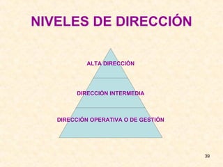 NIVELES DE DIRECCIÓN ALTA DIRECCIÓN DIRECCIÓN INTERMEDIA DIRECCIÓN OPERATIVA O DE GESTIÓN 