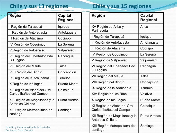 Organización Regional