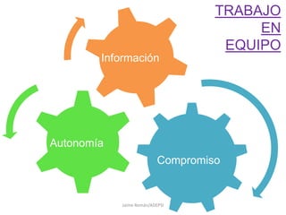 TRABAJO ENEQUIPOInformaciónAutonomíaCompromisoJaime Román/ADEPSI