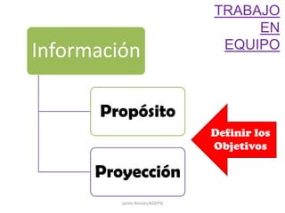 TRABAJO ENEQUIPOJaime Román/ADEPSIDefinir los Objetivos