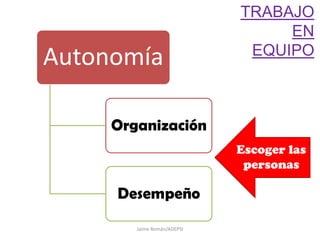 TRABAJO ENEQUIPOJaime Román/ADEPSIEscoger las personas