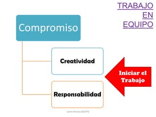 TRABAJO ENEQUIPOJaime Román/ADEPSIIniciar el Trabajo