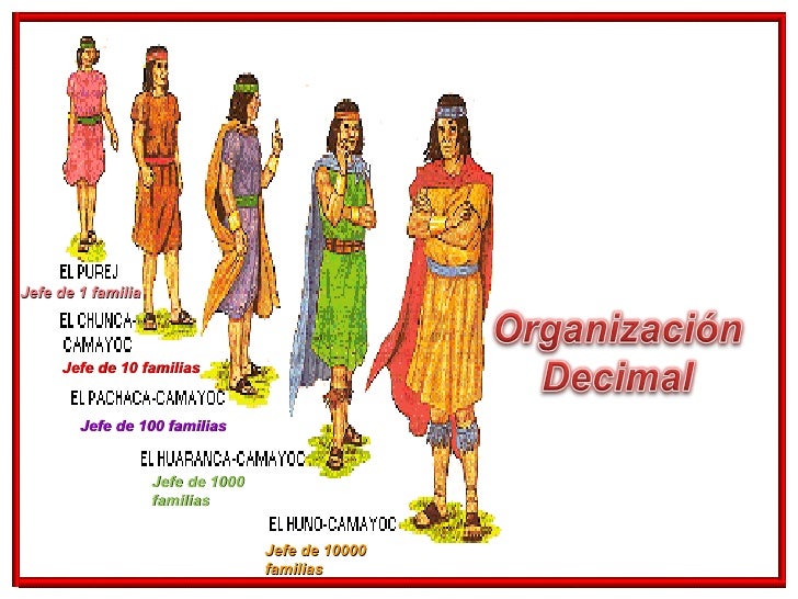 Resultado de imagen para sistema administrativo inca