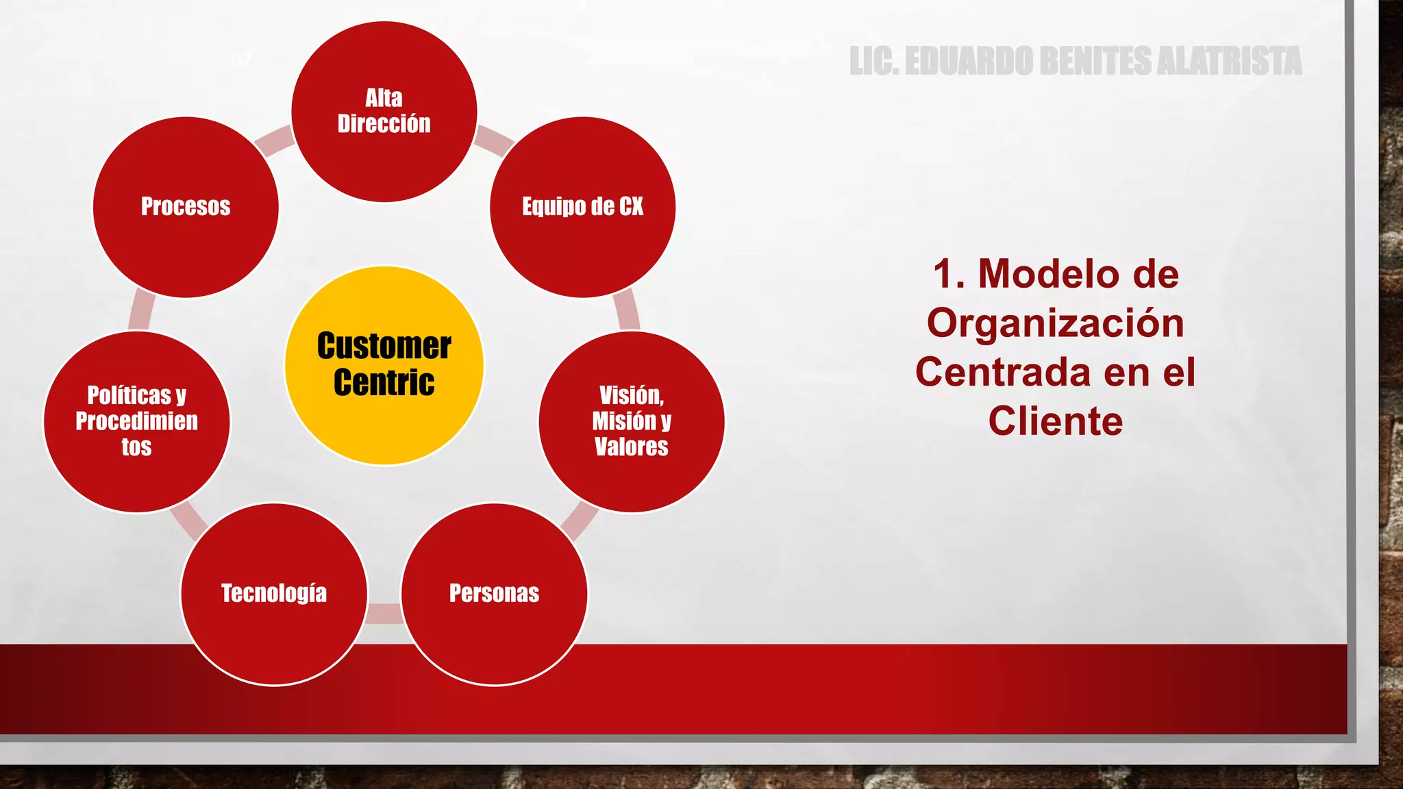 Organización centrada en el cliente (Customer Centric) | PPTX
