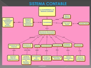Organización contable de la empresa ppt mejorado | PPTX