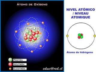 NIVEL ATÓMICO / NIVEAU ATOMIQUEÁtomo de hidrógeno