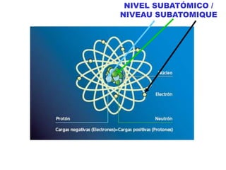 NIVEL SUBATÓMICO / NIVEAU SUBATOMIQUE