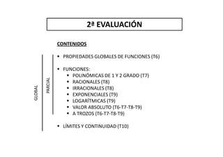 2ª EVALUACIÓN
CONTENIDOS
PROPIEDADES GLOBALES DE FUNCIONES (T6)
FUNCIONES:
POLINÓMICAS DE 1 Y 2 GRADO (T7)
RACIONALES (T8)
PARCIAL
POLINÓMICAS DE 1 Y 2 GRADO (T7)
RACIONALES (T8)
IRRACIONALES (T8)
EXPONENCIALES (T9)
LOGARÍTMICAS (T9)
VALOR ABSOLUTO (T6-T7-T8-T9)
A TROZOS (T6-T7-T8-T9)
LÍMITES Y CONTINUIDAD (T10)
PARCIAL
GLOBAL
 