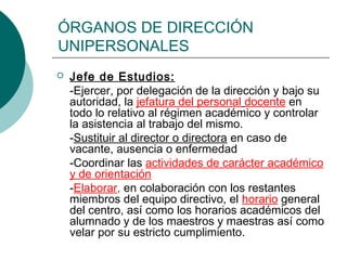 ÓRGANOS DE DIRECCIÓN
UNIPERSONALES


Jefe de Estudios:
-Ejercer, por delegación de la dirección y bajo su
autoridad, la jefatura del personal docente en
todo lo relativo al régimen académico y controlar
la asistencia al trabajo del mismo.
-Sustituir al director o directora en caso de
vacante, ausencia o enfermedad
-Coordinar las actividades de carácter académico
y de orientación
-Elaborar, en colaboración con los restantes
miembros del equipo directivo, el horario general
del centro, así como los horarios académicos del
alumnado y de los maestros y maestras así como
velar por su estricto cumplimiento.

 
