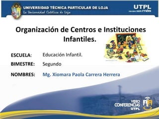 Organización de Centros e Instituciones Infantiles.  ESCUELA : NOMBRES: Educación Infantil. Mg. Xiomara Paola Carrera Herrera BIMESTRE: Segundo 