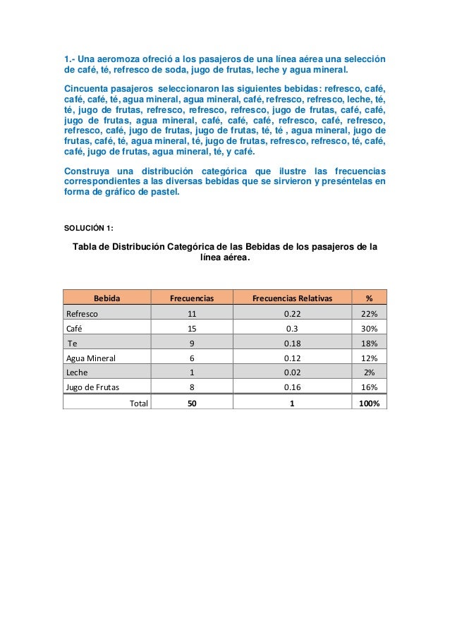 Organización de datos estadisticos nelida medina