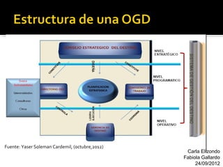 Fuente: Yaser Soleman Cardemil, (octubre,2012)
                                                  Carla Elizondo
                                                 Fabiola Gallardo
                                                      24/09/2012
 
